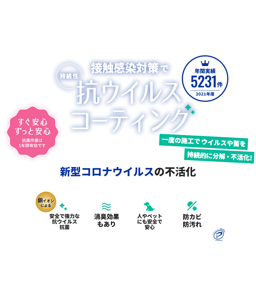 接触感染対策で抗ウイルスコーティング 帝京大学にて新型コロナウイルスの不活化も実証!一度の施工でウイルスや菌を持続的に分解・不活化!銅イオンによる安全で強力な抗ウイルス抗菌 消臭効果もあり 人やペットにも安全で安心 防カビ防汚れ すぐ安心ずっと安心 抗菌作業は1年間有効です